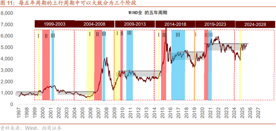 招商策略:突破在望,进攻为主