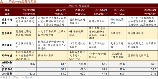 招商策略:突破在望,进攻为主