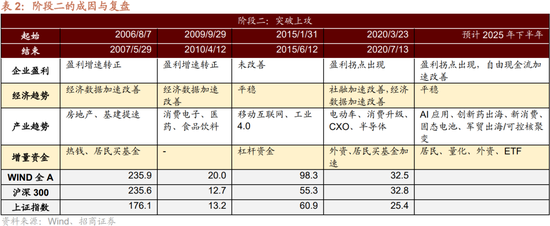 招商策略:突破在望,进攻为主
