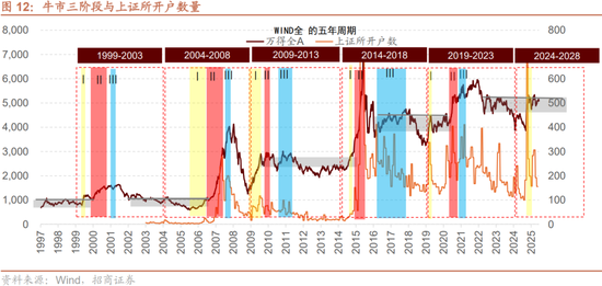 招商策略:突破在望,进攻为主