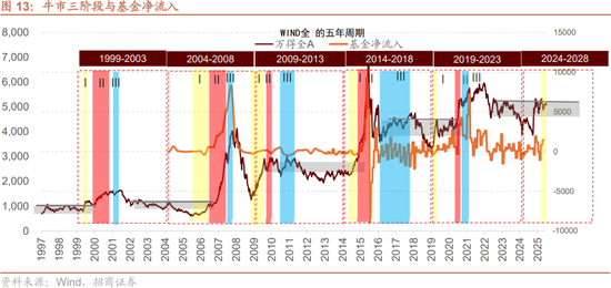 招商策略:突破在望,进攻为主