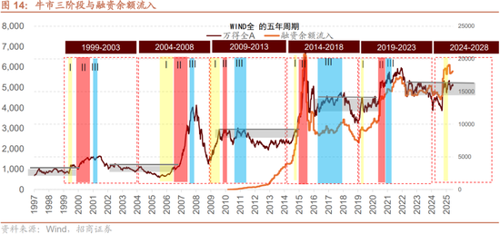 招商策略:突破在望,进攻为主