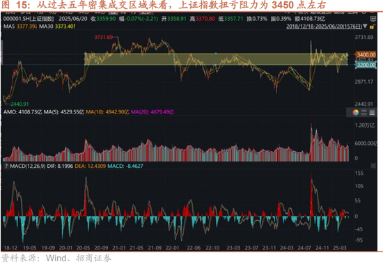 招商策略:突破在望,进攻为主