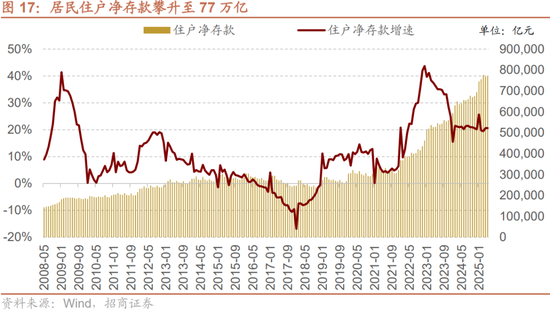 招商策略:突破在望,进攻为主