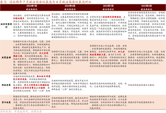招商策略:突破在望,进攻为主