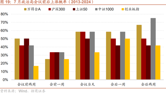 招商策略:突破在望,进攻为主