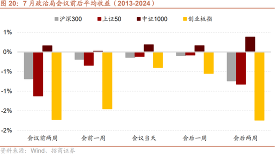 招商策略:突破在望,进攻为主