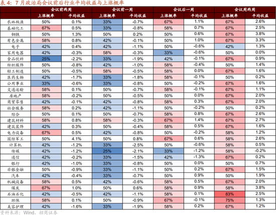 招商策略:突破在望,进攻为主