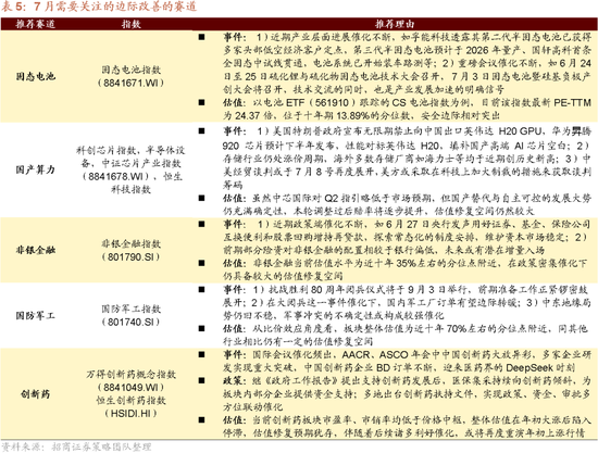 招商策略:突破在望,进攻为主