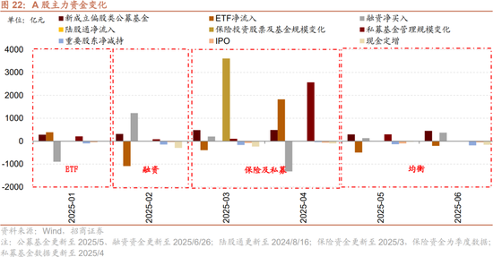 招商策略:突破在望,进攻为主
