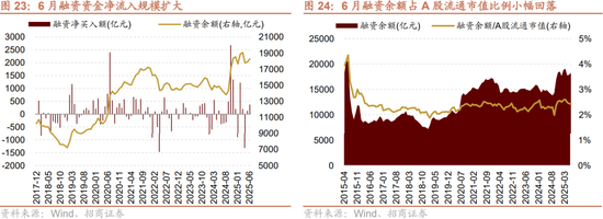 招商策略:突破在望,进攻为主