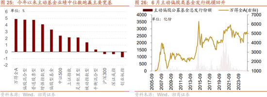 招商策略:突破在望,进攻为主
