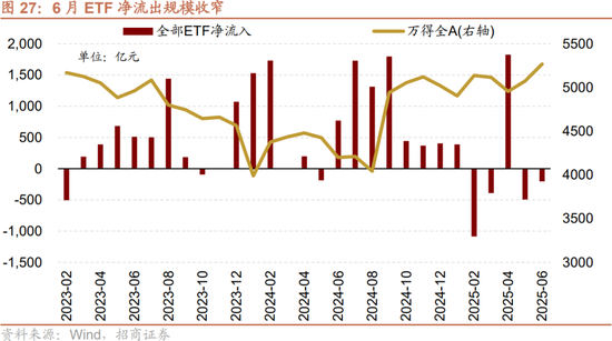 招商策略:突破在望,进攻为主