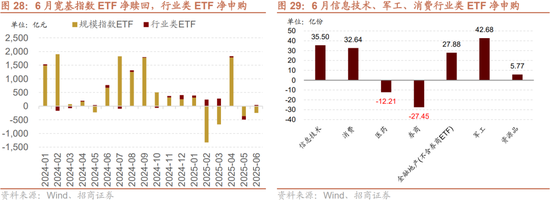 招商策略:突破在望,进攻为主