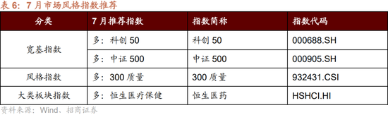 招商策略:突破在望,进攻为主