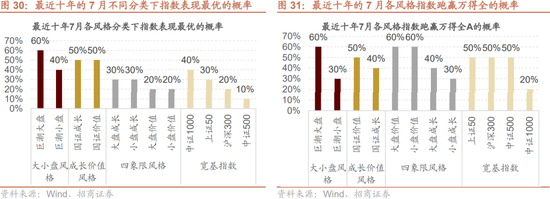 招商策略:突破在望,进攻为主