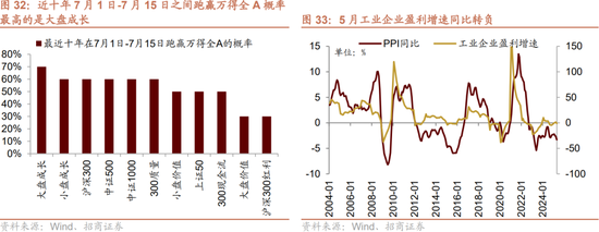 招商策略:突破在望,进攻为主