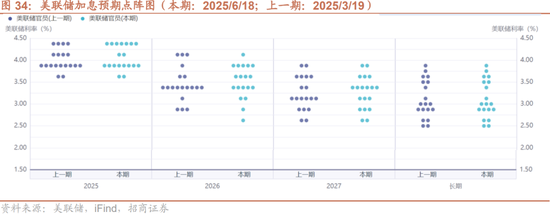 招商策略:突破在望,进攻为主
