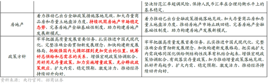 招商策略:突破在望,进攻为主