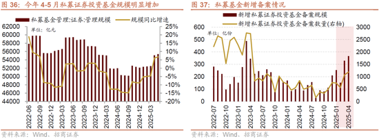 招商策略:突破在望,进攻为主