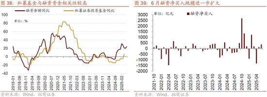 招商策略:突破在望,进攻为主