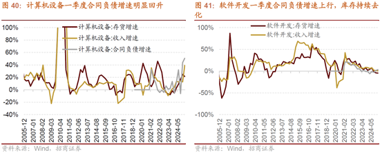 招商策略:突破在望,进攻为主