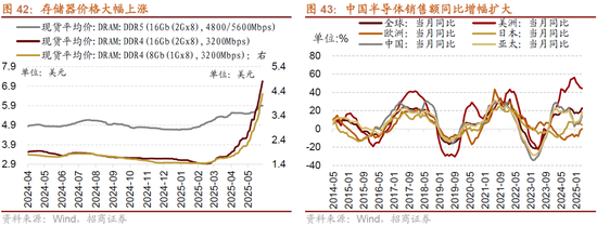 招商策略:突破在望,进攻为主