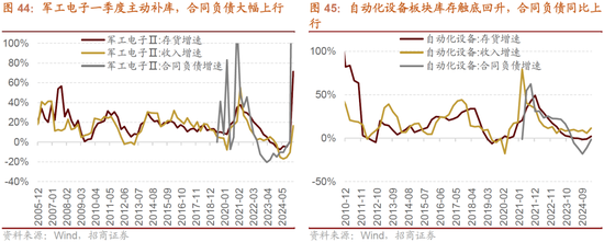 招商策略:突破在望,进攻为主