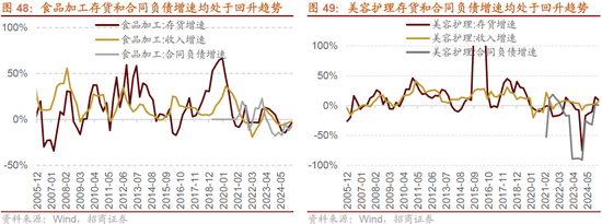 招商策略:突破在望,进攻为主