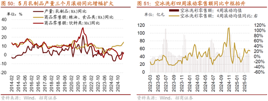 招商策略:突破在望,进攻为主