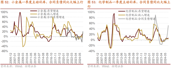 招商策略:突破在望,进攻为主