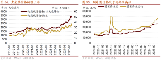 招商策略:突破在望,进攻为主