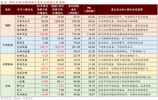 招商策略:突破在望,进攻为主