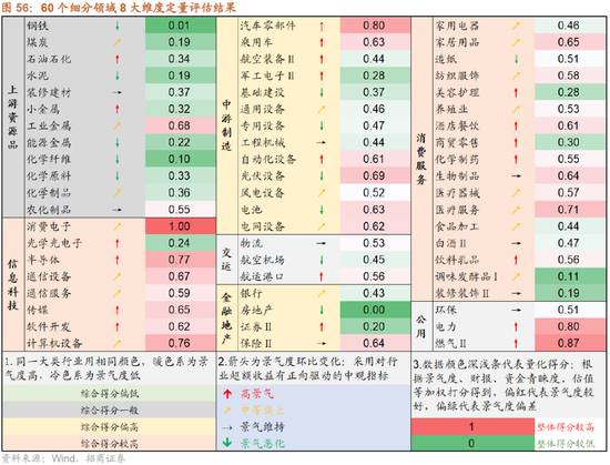 招商策略:突破在望,进攻为主