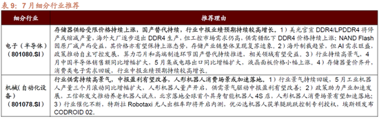 招商策略:突破在望,进攻为主