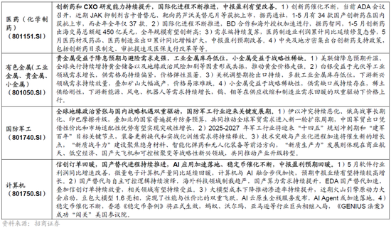 招商策略:突破在望,进攻为主