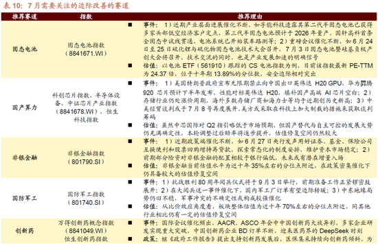 招商策略:突破在望,进攻为主