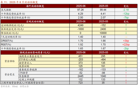 招商策略:突破在望,进攻为主