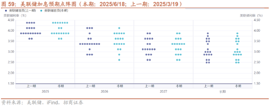 招商策略:突破在望,进攻为主