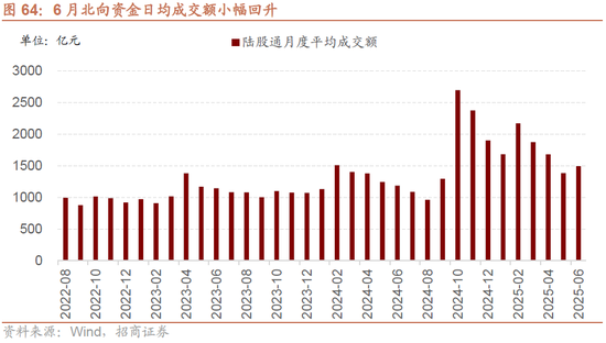 招商策略:突破在望,进攻为主