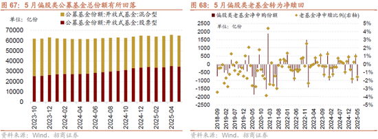 招商策略:突破在望,进攻为主