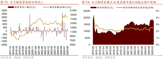招商策略:突破在望,进攻为主