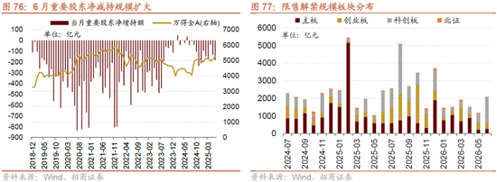 招商策略:突破在望,进攻为主
