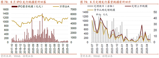 招商策略:突破在望,进攻为主