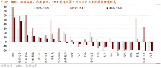 招商策略:突破在望,进攻为主