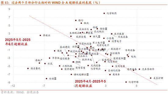 招商策略:突破在望,进攻为主