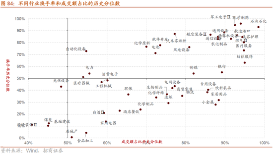 招商策略:突破在望,进攻为主