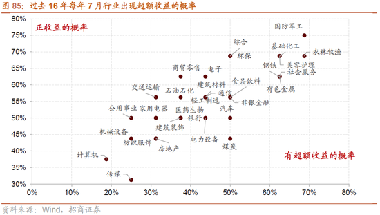 招商策略:突破在望,进攻为主