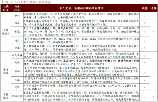 招商策略:突破在望,进攻为主