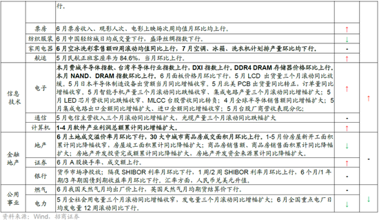 招商策略:突破在望,进攻为主